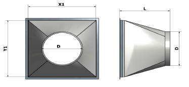 Square-Round-Transition-measurements
