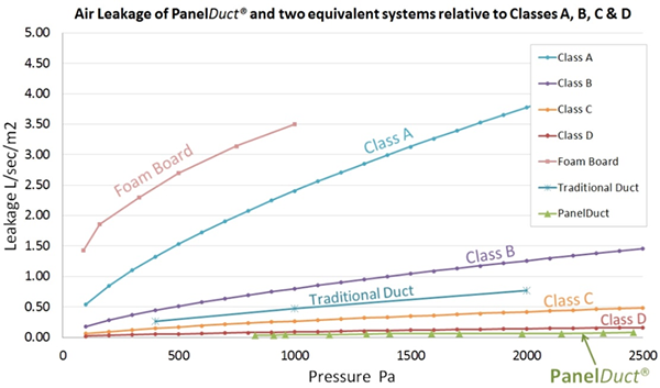 panelduct-air-leakage-graph